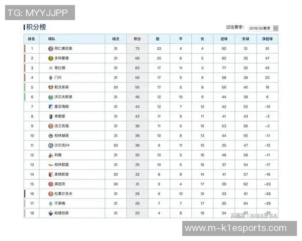 全明星赛积分榜V5强势领跑61分优势彰显团队实力与默契