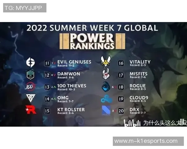 英雄联盟实力排行榜揭晓IG战队荣登第七名引发热议 英雄联盟实力排行榜揭晓IG战队荣登第七名引发热议