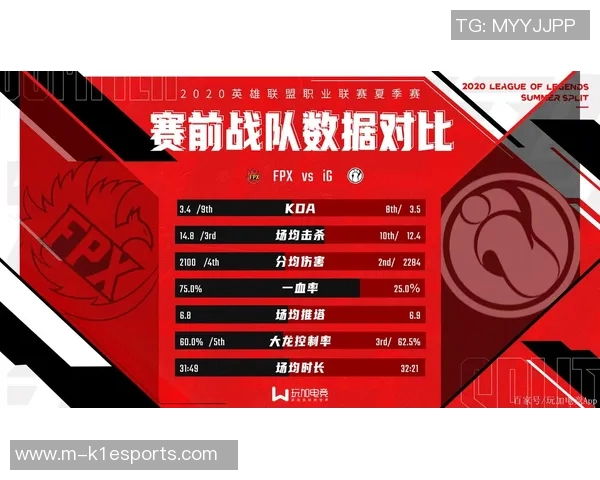 赛后分析FPX与IG在S15电竞赛中的实力对比与战术解析 赛后分析FPX与IG在S15电竞赛中的实力对比与战术解析