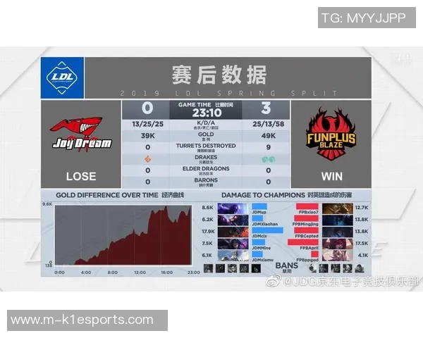 电竞比分DOTA2深度分析JDG快攻策略与战术解析 电竞比分DOTA2深度分析JDG快攻策略与战术解析