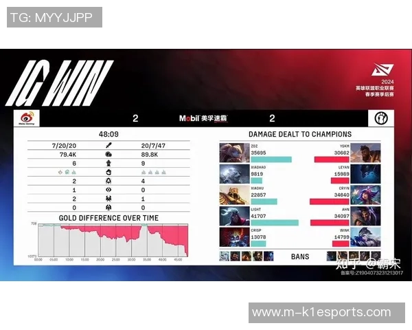 电竞比分英雄联盟巨献揭秘IG战队默契配合与战术分析 电竞比分英雄联盟巨献揭秘IG战队默契配合与战术分析