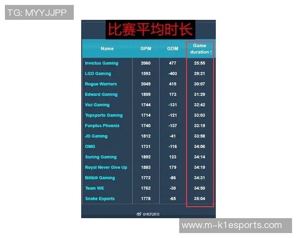 电竞数据职业联赛积分榜更新IG战队以77分稳居第一名引发热议 电竞数据职业联赛积分榜更新IG战队以77分稳居第一名引发热议