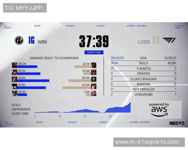 esports数据热议英雄联盟IG战队的力量变革与未来发展趋势探讨 esports数据热议英雄联盟IG战队的力量变革与未来发展趋势探讨