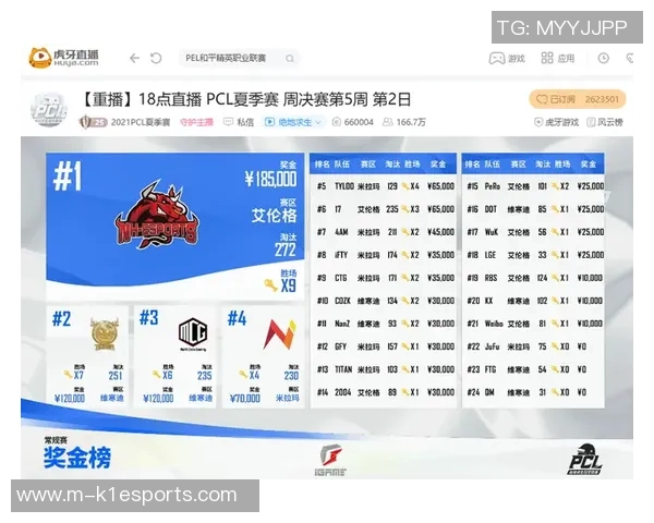 电竞新闻洲际赛积分榜更新WE战队以90分稳居第一名引发热议 电竞新闻洲际赛积分榜更新WE战队以90分稳居第一名引发热议